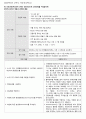 [아동] 중이염 otitis media 케이스 스터디 (문헌고찰+간호과정) 5페이지