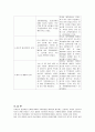 방송통신대학교 간호학과 간호특화론 1. 권리로서의 보건의료를 세 가지로 구분하여 제시하고, 각각의 사례를 들어 설명하시오. (10점)  2. 미국간호학술원과 다문화간호학회에서 제시한 다문화간호에 관한 10가지 실무지침을 설명하시오. 또한, 10가지 실무지침별 자신의 수준이 어떠한지 자가평가(self-assessment)하고 이를 향상하기 위해 어떤 노력이 4페이지