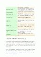 보건교육 2021 건강신념모형 건강증진이론 보건교육 1. 건강신념모형을 적용하여 작성하시오 보건교육 2. 건강증진이론을 적용하여 작성하시오. 보건교육 2021 건강신념모형 건강증진이론 보건교육 10페이지
