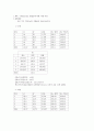 [결과레포트]Wheatstone Bridge에 의한 저항 측정 1페이지
