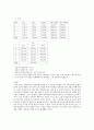 [결과레포트]Wheatstone Bridge에 의한 저항 측정 3페이지