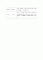 집안에서만 생활하는 거동이 불편한 노인을 위한 여가활동 프로그램을 토론하시오 4페이지