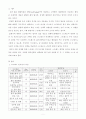 생활과 건강(2020) 스트레스 인식일지 작성 및 스트레스 취약성 측정을 바탕으로 스트레스 관리전략 계획 및 결과평가 2페이지