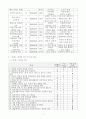 생활과 건강(2020) 스트레스 인식일지 작성 및 스트레스 취약성 측정을 바탕으로 스트레스 관리전략 계획 및 결과평가 3페이지