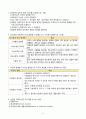 생활과 건강 공통(2020) 허혈성 심질환 위험요인 등 주관식형 답안 2페이지
