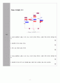 [A+ 4.5 예비레포트] 기초전자공학실험 - JFET 특성, JFET 바이어스 회로(PSpice 포함) 6페이지