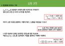 [A+ 4.5 결과레포트] 기초전자공학실험 - BJT 바이어스 회로 설계 32페이지