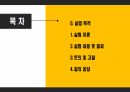 [A+ 4.5 결과레포트] 기초전자공학실험 - 오실로스코프 및  함수발생기 동작 2페이지
