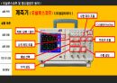 [A+ 4.5 결과레포트] 기초전자공학실험 - 오실로스코프 및  함수발생기 동작 8페이지