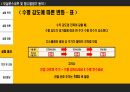 [A+ 4.5 결과레포트] 기초전자공학실험 - 오실로스코프 및  함수발생기 동작 19페이지
