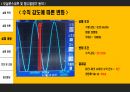 [A+ 4.5 결과레포트] 기초전자공학실험 - 오실로스코프 및  함수발생기 동작 21페이지