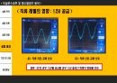 [A+ 4.5 결과레포트] 기초전자공학실험 - 오실로스코프 및  함수발생기 동작 30페이지