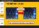[A+ 4.5 결과레포트] 기초전자공학실험 - 오실로스코프 및  함수발생기 동작 31페이지