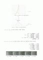 [A+ 4.5 결과레포트] 기초전자공학실험 - JFET 특성, JFET 바이어스 회로 12페이지