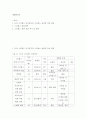 생활과건강 ) 스트레스는 인간 삶의 필수적인 요소로서 인간의 삶이 있는 곳에 항상 존재한다 스트레스 전략 실천 후기 및 평가 2페이지