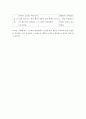 생활과건강 ) 스트레스는 인간 삶의 필수적인 요소로서 인간의 삶이 있는 곳에 항상 존재한다 스트레스 전략 실천 후기 및 평가 7페이지