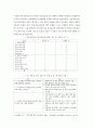 성인간호학 ) 3. 장루를 보유한 환자에게 나타날 수 있는 심리·사회적 문제와 이에 대한 대처방안에 관해 서술하시오. 1. 장배설 장애와 관련된 질환을 조사하여 원인, 임상증상, 치료 및 간호 중재에 관해 서술하시오. 2. 대장암으로 장루를 보유하게 된 환자와 가족에게 퇴원 시 제공해야 할 장루 간호 교육 내용을 제시하고, 간호 교육에 대한 효과 평가 방법을 기술하시오. 9페이지