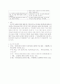 성인간호학 ) 3. 장루를 보유한 환자에게 나타날 수 있는 심리·사회적 문제와 이에 대한 대처방안에 관해 서술하시오. 1. 장배설 장애와 관련된 질환을 조사하여 원인, 임상증상, 치료 및 간호 중재에 관해 서술하시오. 2. 대장암으로 장루를 보유하게 된 환자와 가족에게 퇴원 시 제공해야 할 장루 간호 교육 내용을 제시하고, 간호 교육에 대한 효과 평가 방법을 기술하시오. 10페이지
