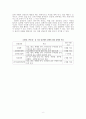 신경발달장애에 대한 고찰 8페이지