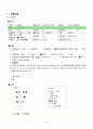 [간호진단 5개 / 간호과정 20개] ich(뇌출혈) 레포트 / ich 간호 / 뇌출혈 간호 / 간호진단 5개 / 간호과정 20개 / A+ 깔끔한 정리(그림 포함) 10페이지