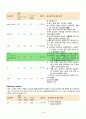 [간호진단 5개 / 간호과정 20개] ich(뇌출혈) 레포트 / ich 간호 / 뇌출혈 간호 / 간호진단 5개 / 간호과정 20개 / A+ 깔끔한 정리(그림 포함) 17페이지