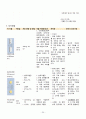 [간호진단 5개 / 간호과정 20개] ich(뇌출혈) 레포트 / ich 간호 / 뇌출혈 간호 / 간호진단 5개 / 간호과정 20개 / A+ 깔끔한 정리(그림 포함) 21페이지