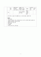 evd(뇌실 외 배액) 레포트 / evd 간호 / 성인간호학 / 케이스 문헌고찰 / A+ 깔끔한 정리(그림 포함) 4페이지