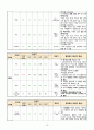 [간호진단 13개 / 간호과정 30개] AKI / 급성신부전 / 급성신부전 케이스 / 만성통증 / 출혈 / 출혈의 위험 / 불안 / A+케이스 / 간호과정 상세함 / 근거도 있음 / 성인간호학 케이스 15페이지