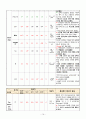 [간호진단 13개 / 간호과정 30개] AKI / 급성신부전 / 급성신부전 케이스 / 만성통증 / 출혈 / 출혈의 위험 / 불안 / A+케이스 / 간호과정 상세함 / 근거도 있음 / 성인간호학 케이스 16페이지