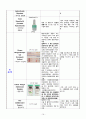 [간호진단 13개 / 간호과정 30개] AKI / 급성신부전 / 급성신부전 케이스 / 만성통증 / 출혈 / 출혈의 위험 / 불안 / A+케이스 / 간호과정 상세함 / 근거도 있음 / 성인간호학 케이스 19페이지