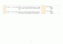 [간호진단 13개 / 간호과정 30개] AKI / 급성신부전 / 급성신부전 케이스 / 만성통증 / 출혈 / 출혈의 위험 / 불안 / A+케이스 / 간호과정 상세함 / 근거도 있음 / 성인간호학 케이스 41페이지