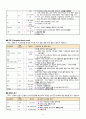 [간호과정 30개]croup 크룹 케이스 / 아동간호학 / 비효율적 호흡양상 / A+ 깔끔한 정리 / 간호과정 상세히 / 간호진단 1개 / 간호과정 많음 매우! 근거 상세함 5페이지
