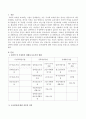 성폭력 및 가정폭력 피해자 보호시설 현황을 조사하고 조사결과에 대한 자신의 의견을 제시하시오. 2페이지