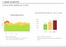 코로나 시대 사이버 시큐리티 메시 5페이지