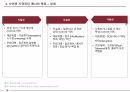 코로나 시대 사이버 시큐리티 메시 11페이지