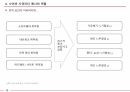 코로나 시대 사이버 시큐리티 메시 13페이지