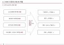 코로나 시대 사이버 시큐리티 메시 16페이지