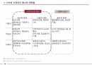 코로나 시대 사이버 시큐리티 메시 17페이지
