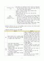 성인간호학 공통형(2020) 경장영양 합병증 및 혈액투석과 복막투석의 비교 등 주관식형 과제물 2페이지
