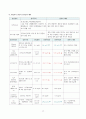 간암 HCC 케이스스터디 13페이지