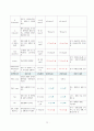 간암 HCC 케이스스터디 14페이지