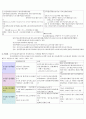 성인간호학 2 혈액계 시험요약정리 2페이지