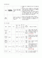 [일반화학실험 A+ 1등 자료] 양배추 pH 지시약 실험 예비 보고서 6페이지