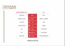 [발표자료] 만성폐쇄성폐질환 (COPD, chronic obstructive  pulmonary disease) 45페이지