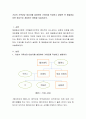 가상의 가족상담 대상자를 설정하여 가계도를 작성하고 설명한 후 해결중심이론 중심으로 개입하는 방법을 서술하시오 2페이지