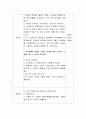 통합적 언어활동을 활용한 언어 활동계획안 작성하여 주시기 바랍니다 4페이지