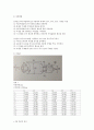 일반물리학 실험보고서 - 기본적인 측정 장치 4페이지