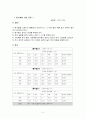 일반물리학 실험보고서 - 용수철에 의한 운동 2페이지