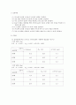 일반물리학 실험보고서 - 탄동진자 실험 2페이지