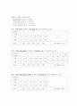 일반물리학 실험보고서 - 힘, 질량, 가속도의 관계 4페이지